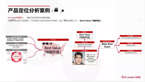 出海品牌推广 海外官网建设的核心策略与实践指南